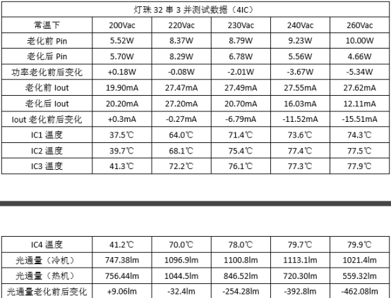 高压线性IC00A8在高压灯带中的应用案列,第3张