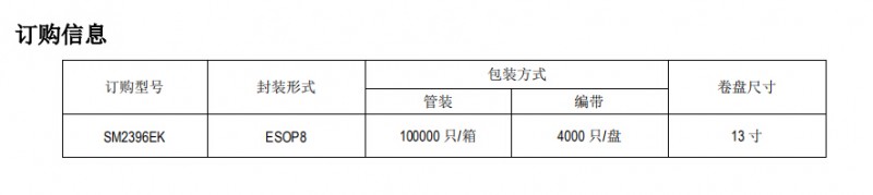 双通道LED线性恒流ICSM2396EK替换长运通方案,双通道LED线性恒流ICSM2396EK替换长运通方案,第5张