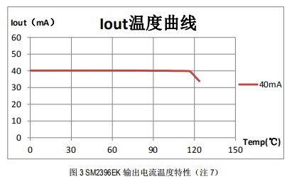 双通道LED线性恒流ICSM2396EK替换长运通方案,双通道LED线性恒流ICSM2396EK替换长运通方案,第8张