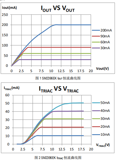 双通道LED线性恒流ICSM2396EK替换长运通方案,双通道LED线性恒流ICSM2396EK替换长运通方案,第6张