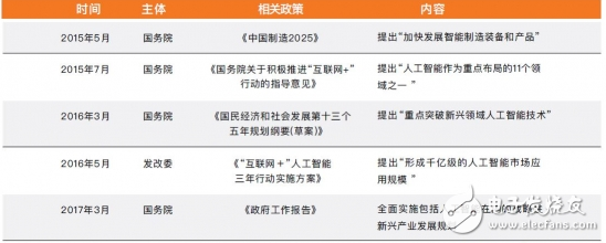 技术和资本温床催化早教机器人市场兴起,技术和资本温床催化早教机器人市场兴起,第2张