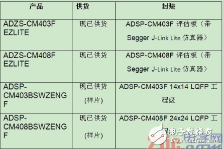 ADI推出一款混合信号控制处理器 提高了工业电机功率效率和性能需求,ADI推出一款混合信号控制处理器 提高了工业电机功率效率和性能需求,第2张