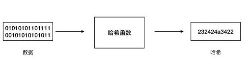 哈希算法的基本含义与分类,哈希算法的基本含义与分类,第2张