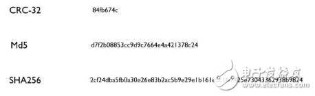 哈希算法的基本含义与分类,哈希算法的基本含义与分类,第3张