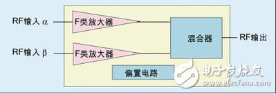 一种异相功率放大器提高WLAN系统功率效率设计详解,一种异相功率放大器提高WLAN系统功率效率设计详解,第2张