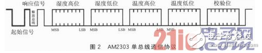 一种基于WiFi技术的温湿度实时检测终端节点设计方案,一种基于WiFi技术的温湿度实时检测终端节点设计方案,第3张