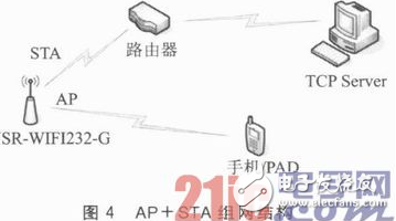 一种基于WiFi技术的温湿度实时检测终端节点设计方案,一种基于WiFi技术的温湿度实时检测终端节点设计方案,第5张