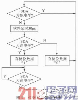 一种基于WiFi技术的温湿度实时检测终端节点设计方案,一种基于WiFi技术的温湿度实时检测终端节点设计方案,第6张