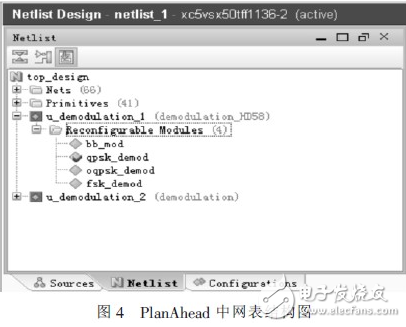 一种基于Xilinx FPGA的部分动态可重构技术的信号解调系统详解,一种基于Xilinx FPGA的部分动态可重构技术的信号解调系统详解,第5张