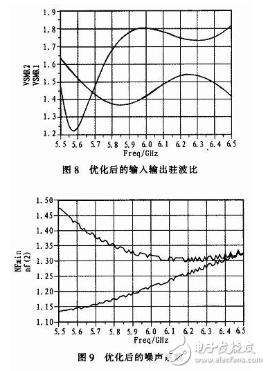 关于低噪声放大器的设计详细剖析,关于低噪声放大器的设计详细剖析,第8张