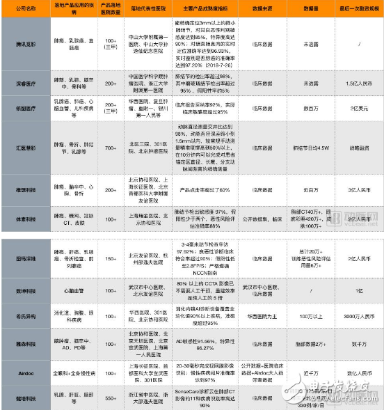 医疗影像+AI发展需要少些浮夸 多些脚踏实地,医疗影像+AI发展需要少些浮夸 多些脚踏实地,第2张