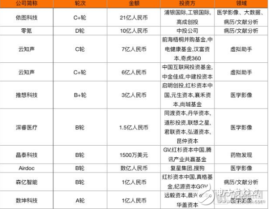 医疗影像+AI发展需要少些浮夸 多些脚踏实地,医疗影像+AI发展需要少些浮夸 多些脚踏实地,第3张