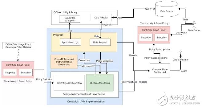 区块链COVA协议解析,o4YBAFwm4r2AcCa8AACOilYeWPU106.jpg,第3张