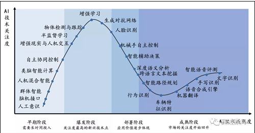 低功耗AI芯片加持摄像头 边缘设备智能化是安防新趋势,低功耗AI芯片加持摄像头 边缘设备智能化是安防新趋势,第2张