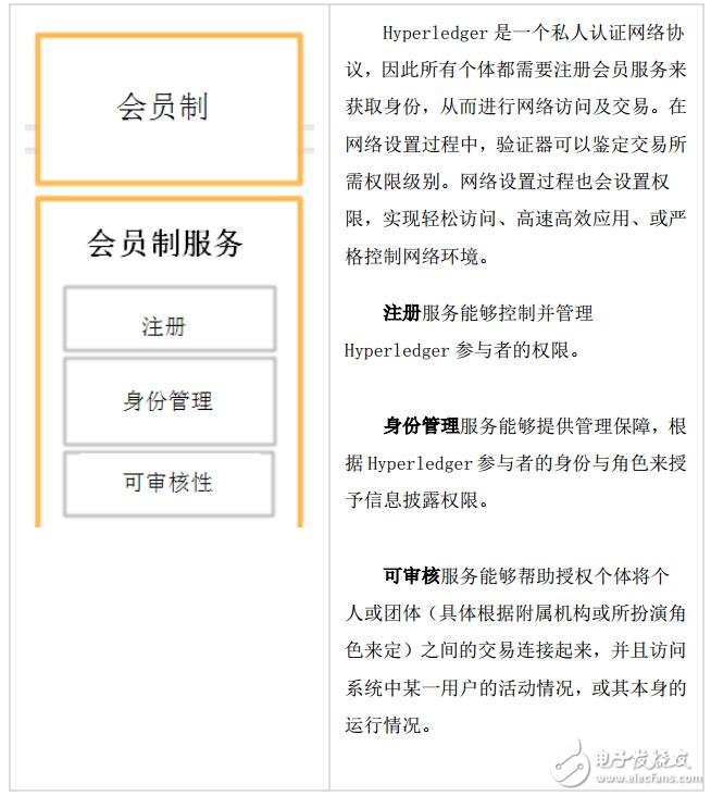 超级账本Hyperledger对区块链的应用,超级账本Hyperledger对区块链的应用,第4张