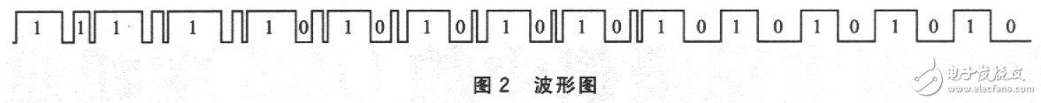 MSP430单片机对数字温湿度传感器USB主机的设计,MSP430单片机对数字温湿度传感器USB主机的设计,第3张