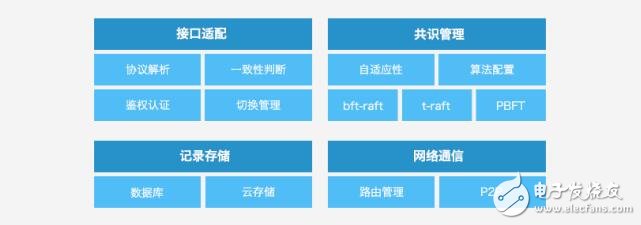 腾讯区块链的底层Trust SQl平台介绍,腾讯区块链的底层Trust SQl平台介绍,第3张