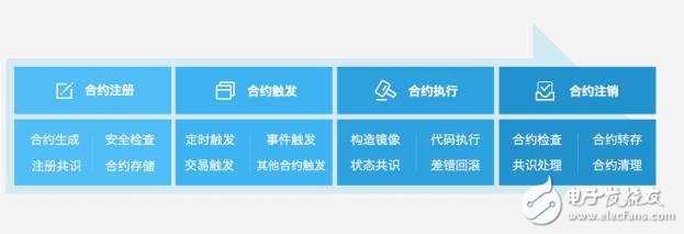 腾讯区块链的底层Trust SQl平台介绍,腾讯区块链的底层Trust SQl平台介绍,第5张