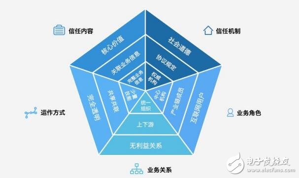 腾讯区块链的底层Trust SQl平台介绍,腾讯区块链的底层Trust SQl平台介绍,第10张