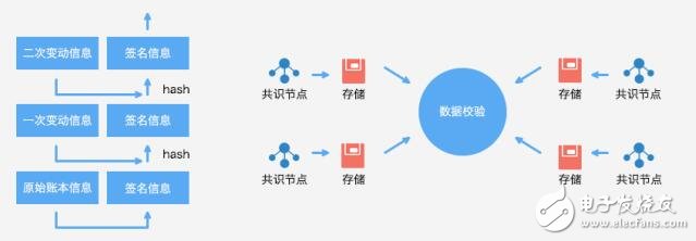 腾讯区块链的底层Trust SQl平台介绍,腾讯区块链的底层Trust SQl平台介绍,第8张