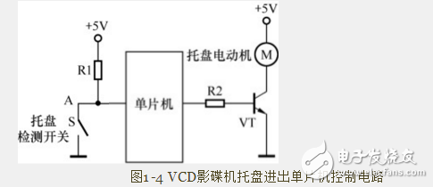 单片机应用系统的结构及工作原理,单片机应用系统的结构及工作原理,第3张