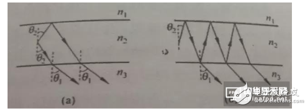 一文读懂OLED的进阶史,一文读懂OLED的进阶史,第8张