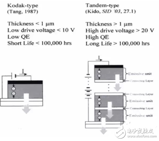 一文读懂OLED的进阶史,一文读懂OLED的进阶史,第10张