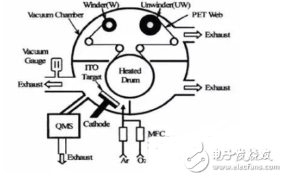 一文读懂OLED的进阶史,一文读懂OLED的进阶史,第11张