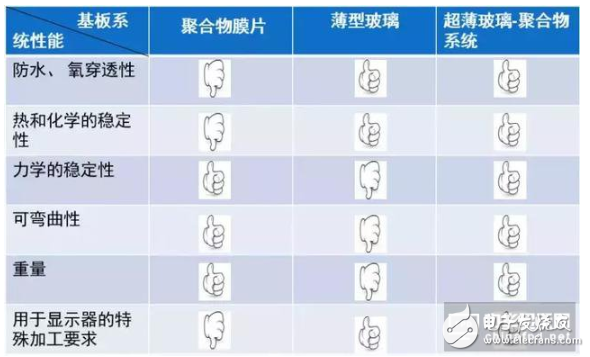 一文读懂OLED的进阶史,一文读懂OLED的进阶史,第12张