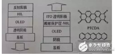 一文读懂OLED的进阶史,一文读懂OLED的进阶史,第15张