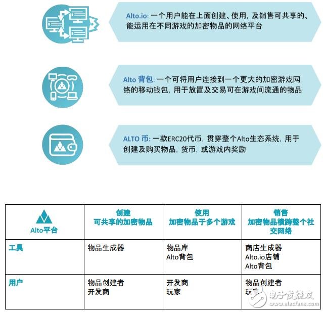 区块链去中心化游戏平台Alto介绍,区块链去中心化游戏平台Alto介绍,第2张