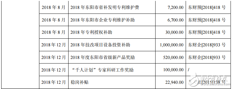 得邦照明获政府补助1907.9万元,第3张