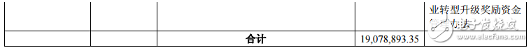 得邦照明获政府补助1907.9万元,第6张