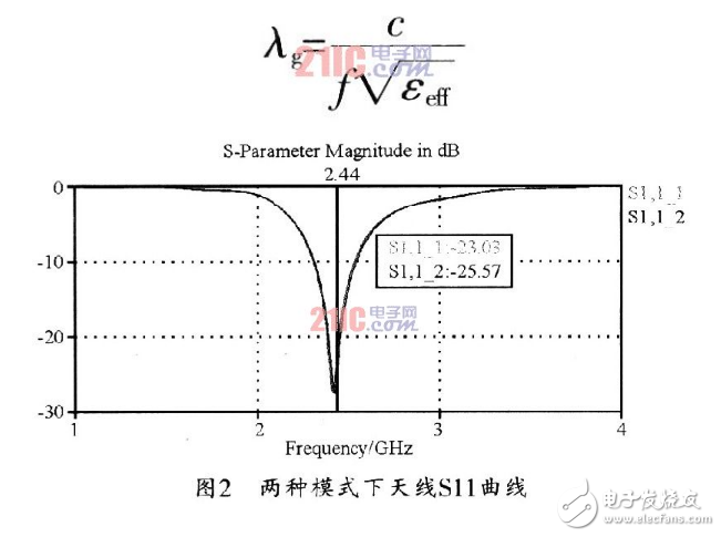 基于手持移动设备的可重构天线的设计方法详解,基于手持移动设备的可重构天线的设计方法详解,第3张