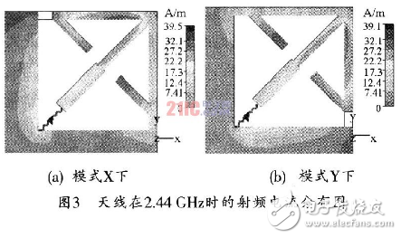 基于手持移动设备的可重构天线的设计方法详解,基于手持移动设备的可重构天线的设计方法详解,第4张