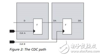 ic设计——CDC的基本概念,ic设计——CDC的基本概念,第3张