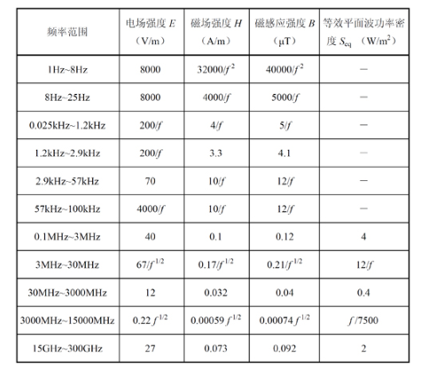 为什么公众恐惧电磁辐射？这里面有误区,为什么公众恐惧电磁辐射？这里面有误区,第2张