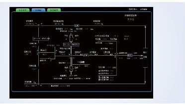 智能电网调度控制系统实时监控与预警的应用,智能电网调度控制系统实时监控与预警的应用,第2张