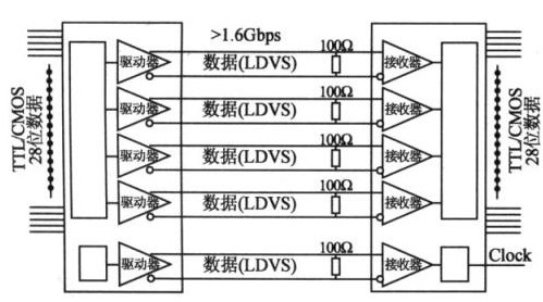 基于C8051F系列单片机的数据采集系统USB接口设计,基于C8051F系列单片机的数据采集系统USB接口设计,第2张