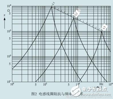 磁珠和电感在解决EMI和EMC方面各有什么区别和作用,磁珠和电感在解决EMI和EMC方面各有什么区别和作用,第3张