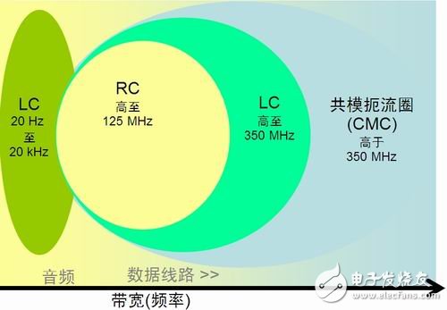 基于可适用于便携设备的EMI滤波和ESD保护方案,基于可适用于便携设备的EMI滤波和ESD保护方案,第4张