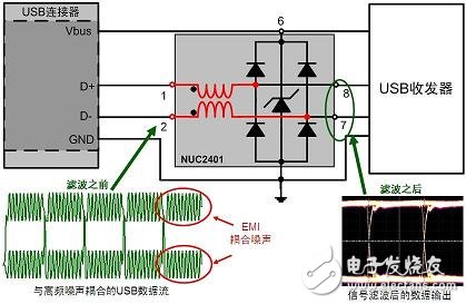 基于可适用于便携设备的EMI滤波和ESD保护方案,基于可适用于便携设备的EMI滤波和ESD保护方案,第6张