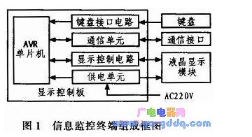 AVR单片机和LCD液晶模块对信息监控终端的控制设计,AVR单片机和LCD液晶模块对信息监控终端的控制设计,第2张