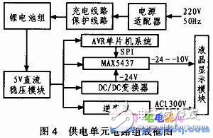 AVR单片机和LCD液晶模块对信息监控终端的控制设计,AVR单片机和LCD液晶模块对信息监控终端的控制设计,第6张