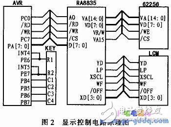 AVR单片机和LCD液晶模块对信息监控终端的控制设计,AVR单片机和LCD液晶模块对信息监控终端的控制设计,第3张