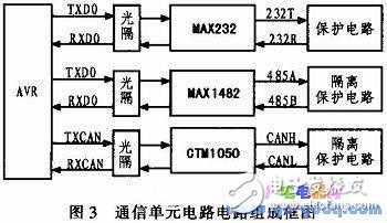 AVR单片机和LCD液晶模块对信息监控终端的控制设计,AVR单片机和LCD液晶模块对信息监控终端的控制设计,第4张