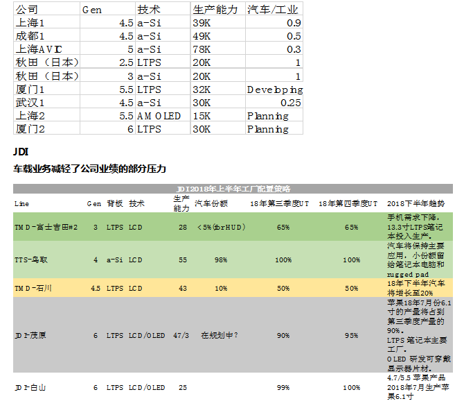 车载显示未来可期 五大发展趋势分解,车载显示未来可期 五大发展趋势分解,第2张