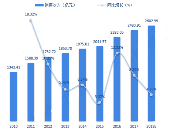 新增长点兴起 连接器市场未来可期,新增长点兴起 连接器市场未来可期,第2张