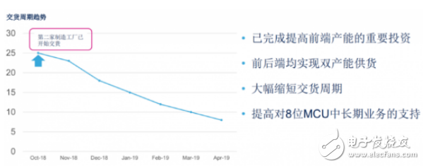 关于MCU竞争及发展格局详解,关于MCU竞争及发展格局详解,第4张