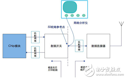 通信系统中射频与天线阻抗匹配的调试方法,通信系统中射频与天线阻抗匹配的调试方法,第7张